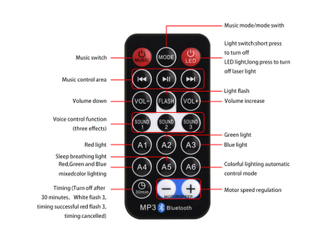 M2 40063 / Projektor LED oświetlenie wewnętrzne  mała lampka nocna dekoracja ścienna lampki nocne dla dzieci
